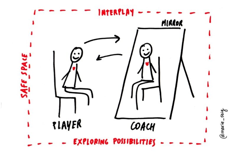 A Coaching Conversation drawing by Marie Reig Florensa