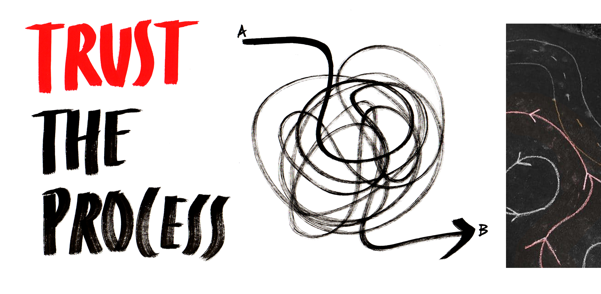 Trust the process by Marie Reig Florensa, Leadership Resilience Expert